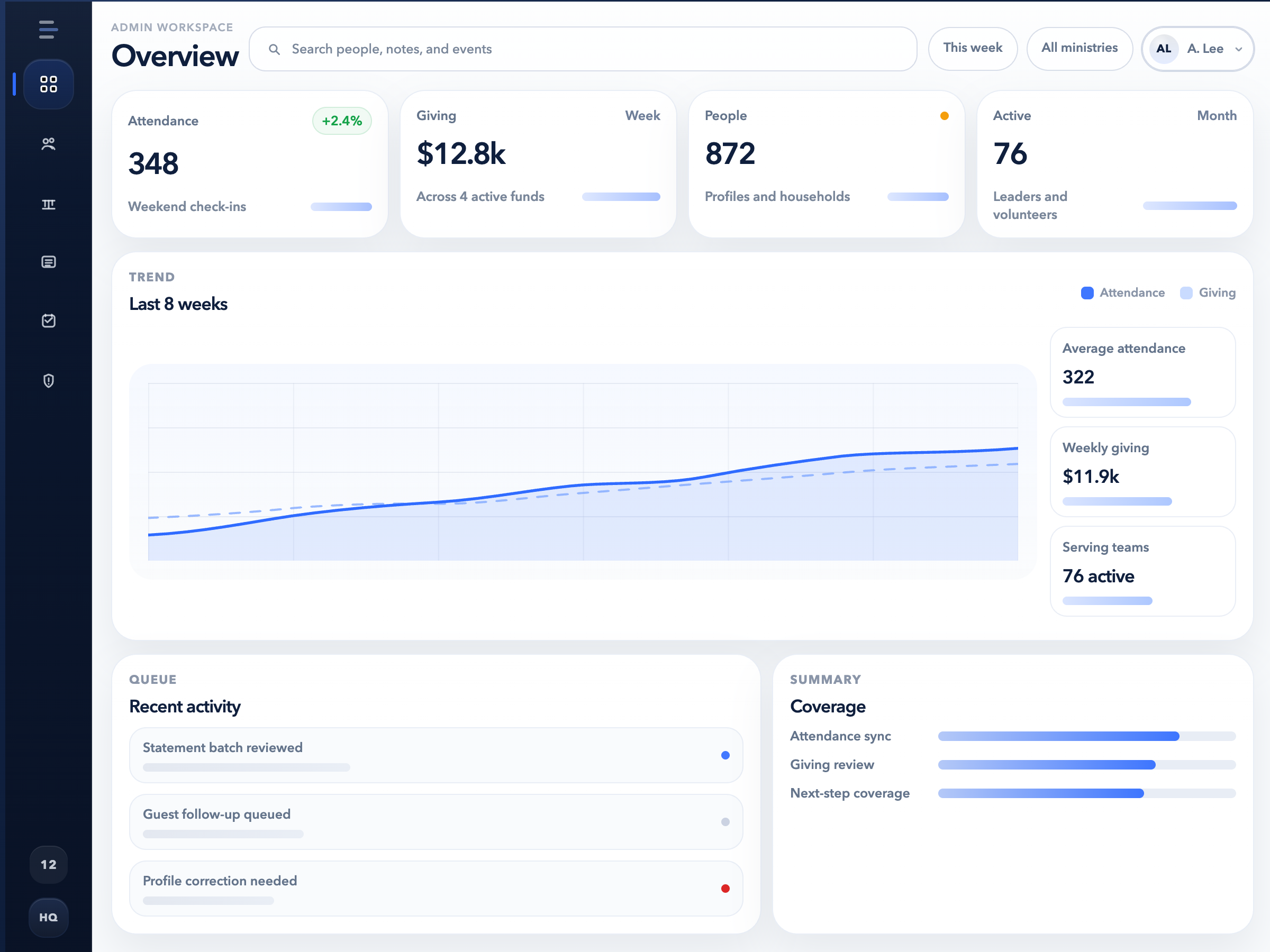 Covenantory admin dashboard showing attendance, giving, and people overview